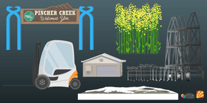 layout environment items